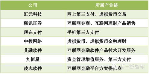 互联网金融指导意见下，这7家三板互联网信息服务企业成焦点