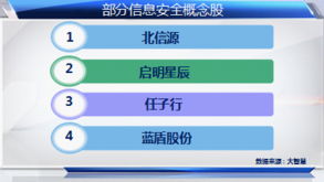 互联网示范城市建设赋能科技股，信息服务板块迎发展新机遇